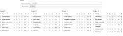 Tabelle