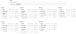 Tabelle