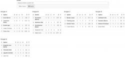 Tabelle