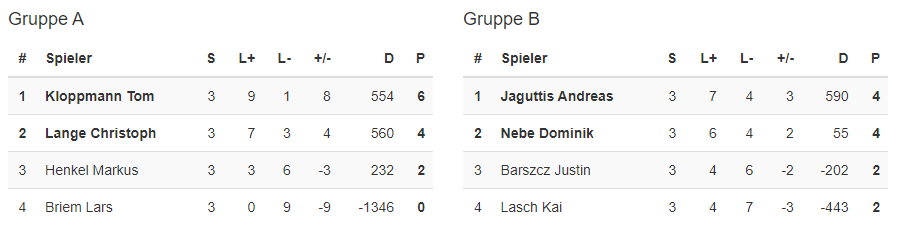 SMQ22 21 GrpAB