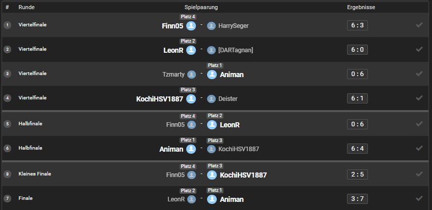 WT20 Finals Results