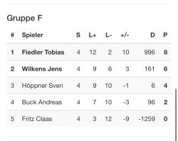 Tabelle_F