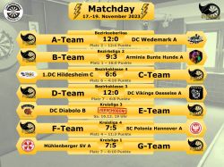 Stingrays_Matchday8_Erg